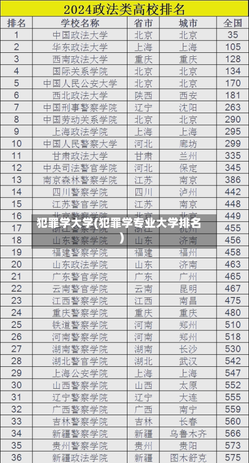 犯罪学大学(犯罪学专业大学排名)