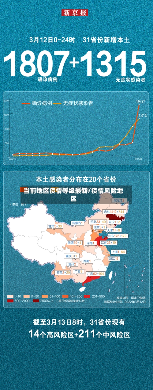当前地区疫情等级最新/疫情风险地区-第2张图片