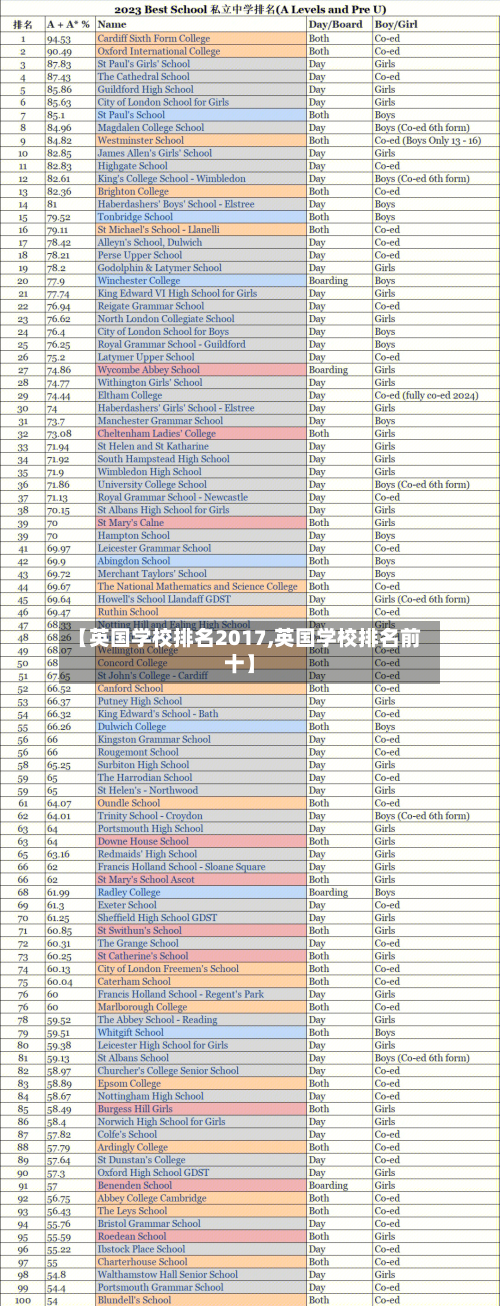 【英国学校排名2017,英国学校排名前十】-第2张图片
