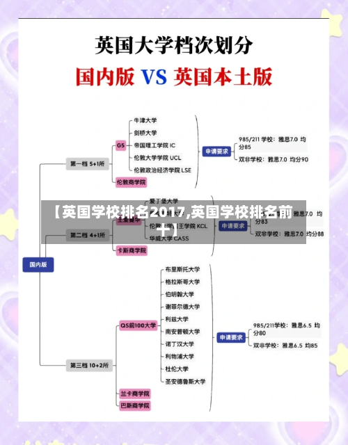 【英国学校排名2017,英国学校排名前十】