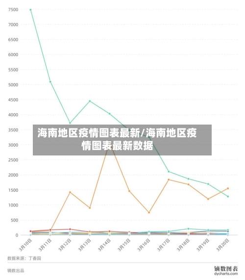 海南地区疫情图表最新/海南地区疫情图表最新数据