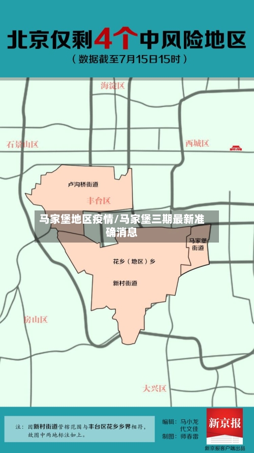 马家堡地区疫情/马家堡三期最新准确消息
