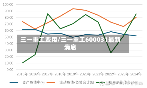 三一重工费用/三一重工600031最新消息-第2张图片