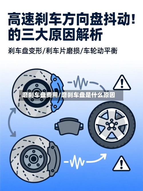磨刹车盘费用/磨刹车盘是什么原因