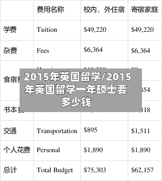 2015年英国留学/2015年英国留学一年硕士要多少钱