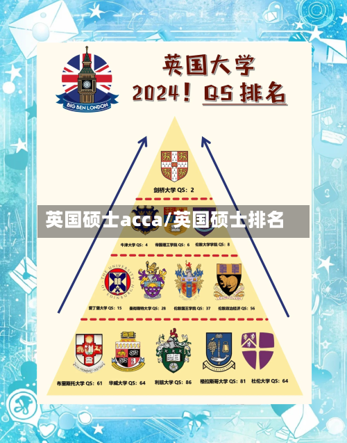 英国硕士acca/英国硕士排名