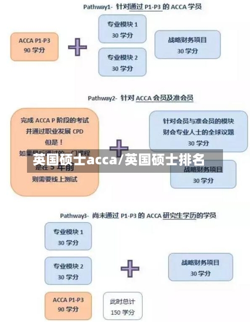 英国硕士acca/英国硕士排名-第2张图片