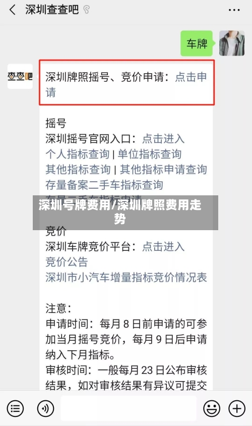 深圳号牌费用/深圳牌照费用走势-第2张图片