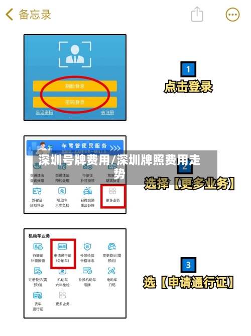 深圳号牌费用/深圳牌照费用走势