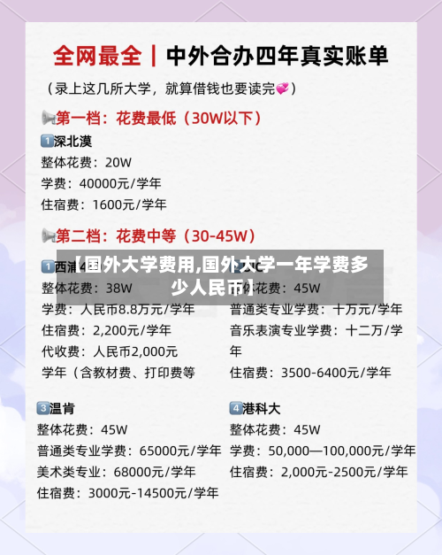 【国外大学费用,国外大学一年学费多少人民币】