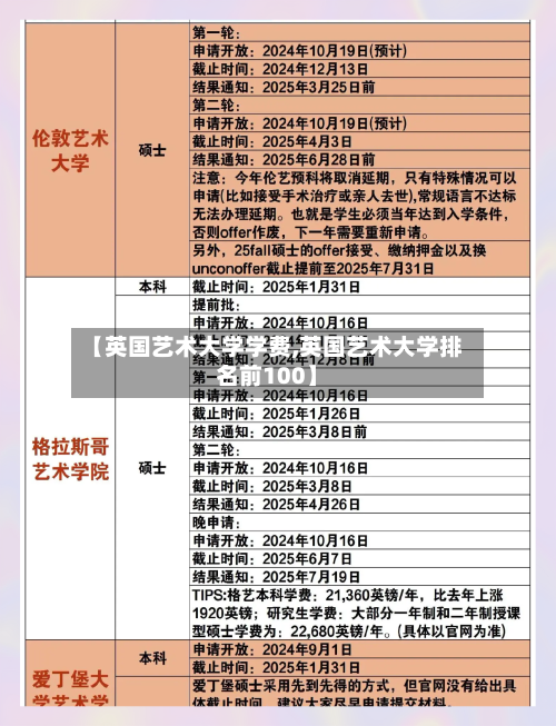 【英国艺术大学学费,英国艺术大学排名前100】-第2张图片