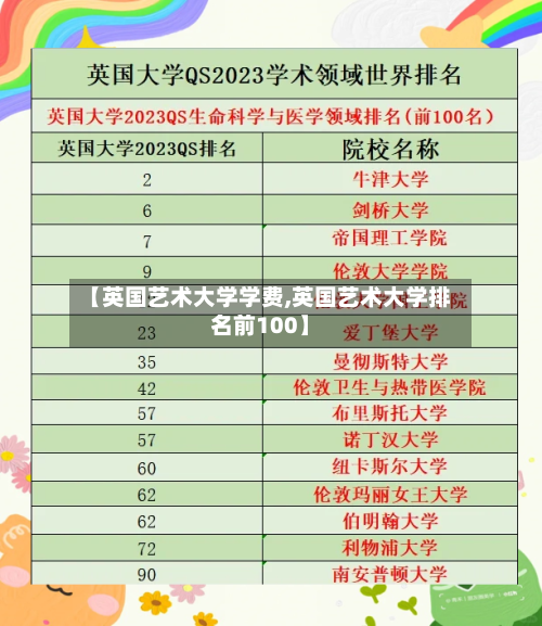【英国艺术大学学费,英国艺术大学排名前100】