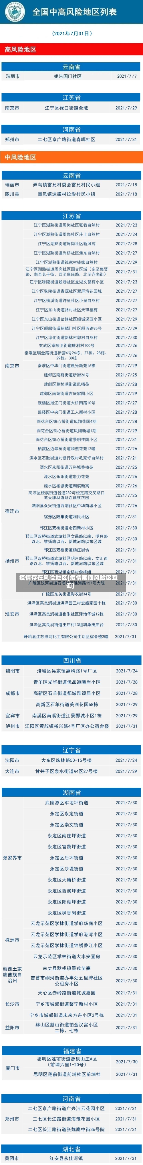 疫情存在风险地区(疫情期间风险区查询)