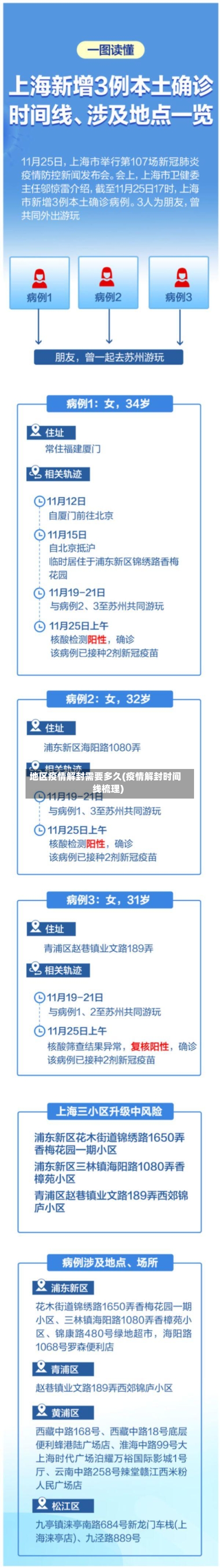 地区疫情解封需要多久(疫情解封时间线梳理)-第2张图片