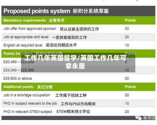 工作几年英国留学/英国工作几年可拿永居-第2张图片