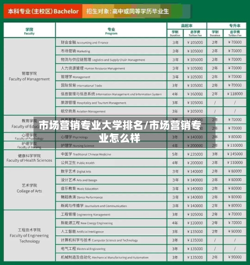 市场营销专业大学排名/市场营销专业怎么样
