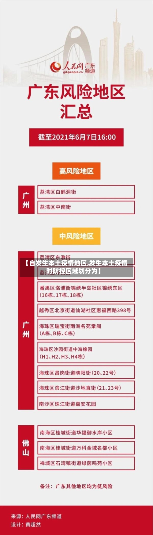 【自发生本土疫情地区,发生本土疫情时防控区域划分为】-第2张图片