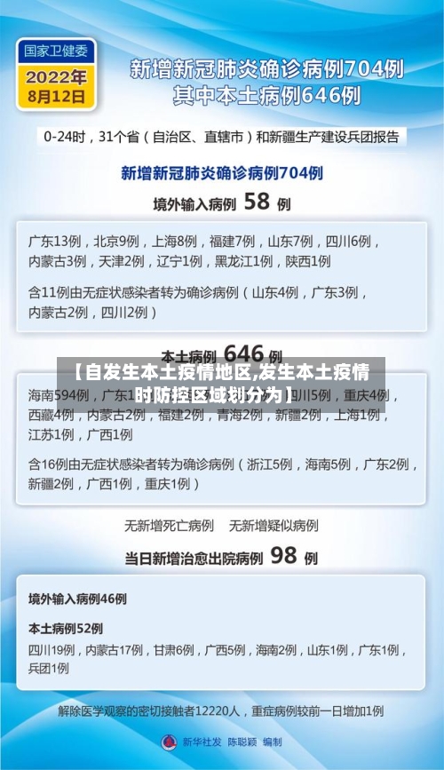 【自发生本土疫情地区,发生本土疫情时防控区域划分为】-第3张图片