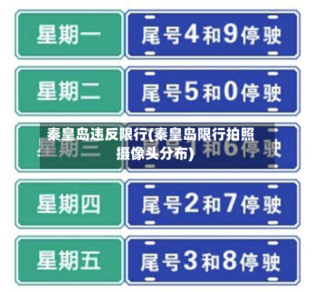 秦皇岛违反限行(秦皇岛限行拍照摄像头分布)