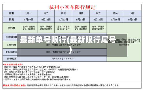 最新单号限行(最新限行尾号)