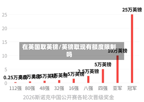 在英国取英镑/英镑取现有额度限制吗