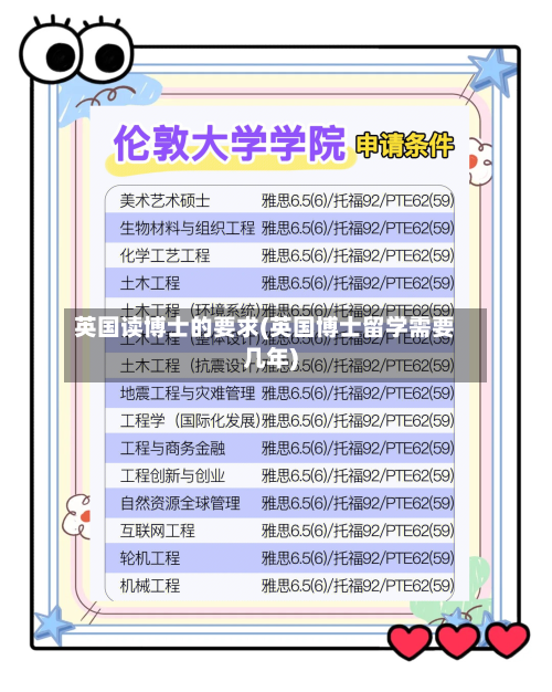 英国读博士的要求(英国博士留学需要几年)