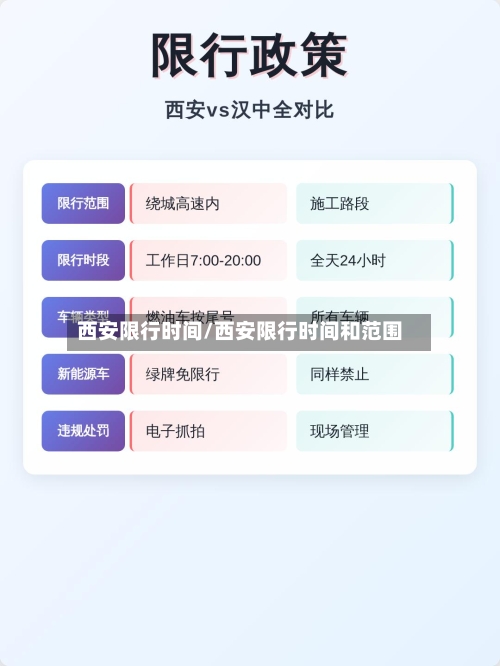 西安限行时间/西安限行时间和范围-第2张图片