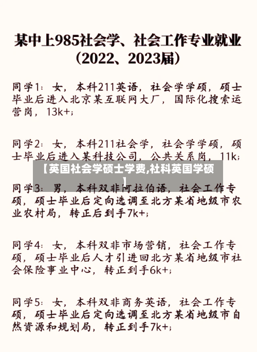 【英国社会学硕士学费,社科英国学硕】-第3张图片