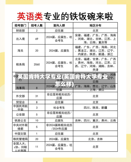 英国肯特大学专业(英国肯特大学专业怎么样)