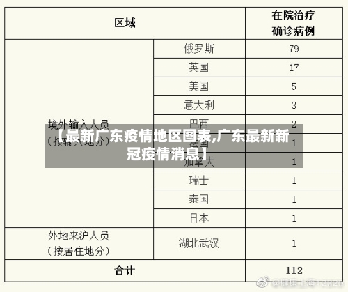 【最新广东疫情地区图表,广东最新新冠疫情消息】