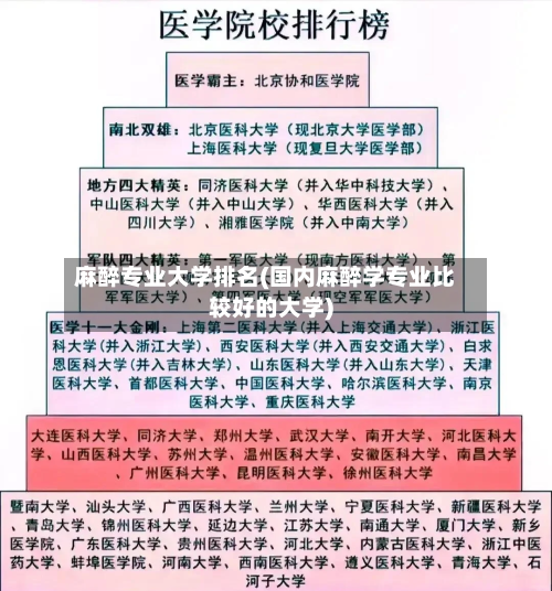 麻醉专业大学排名(国内麻醉学专业比较好的大学)