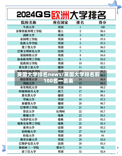 英国大学排名news/英国大学排名前100名一览表