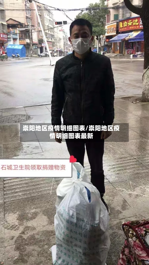 崇阳地区疫情明细图表/崇阳地区疫情明细图表最新