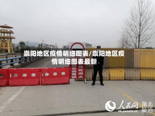 崇阳地区疫情明细图表/崇阳地区疫情明细图表最新-第2张图片