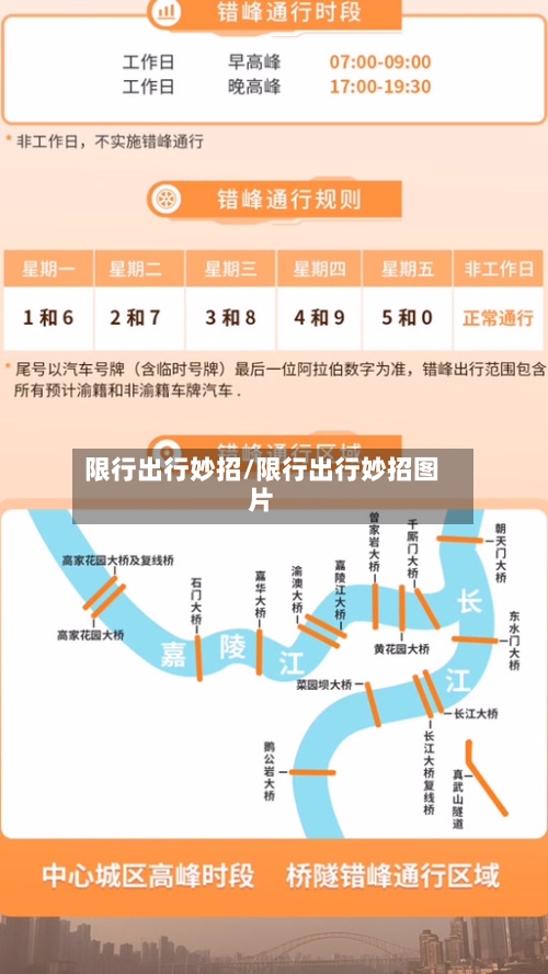 限行出行妙招/限行出行妙招图片