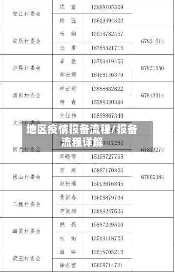 地区疫情报备流程/报备流程详解