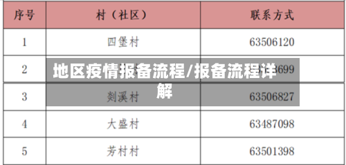 地区疫情报备流程/报备流程详解-第3张图片