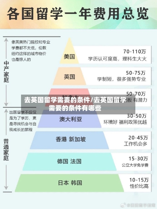 去英国留学需要的条件/去英国留学需要的条件有哪些