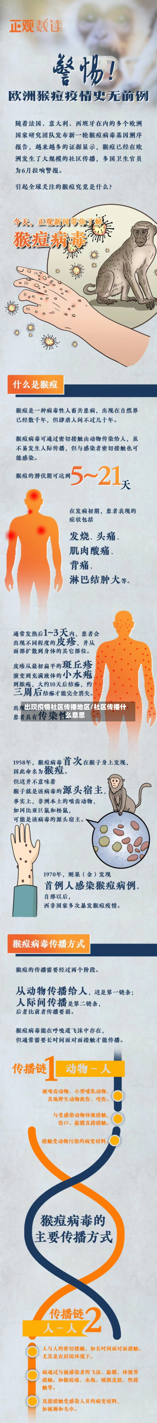 出现疫情社区传播地区/社区传播什么意思-第3张图片
