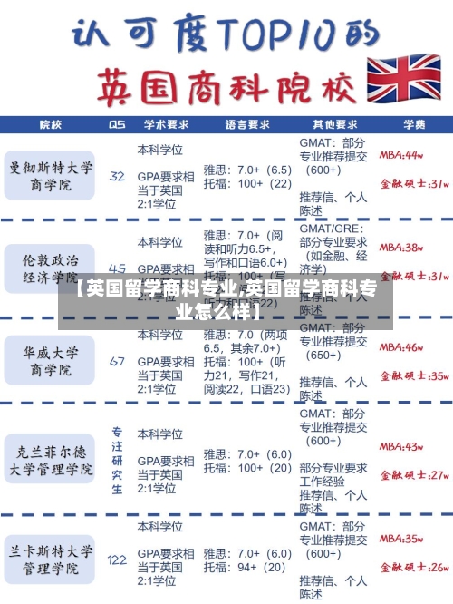 【英国留学商科专业,英国留学商科专业怎么样】