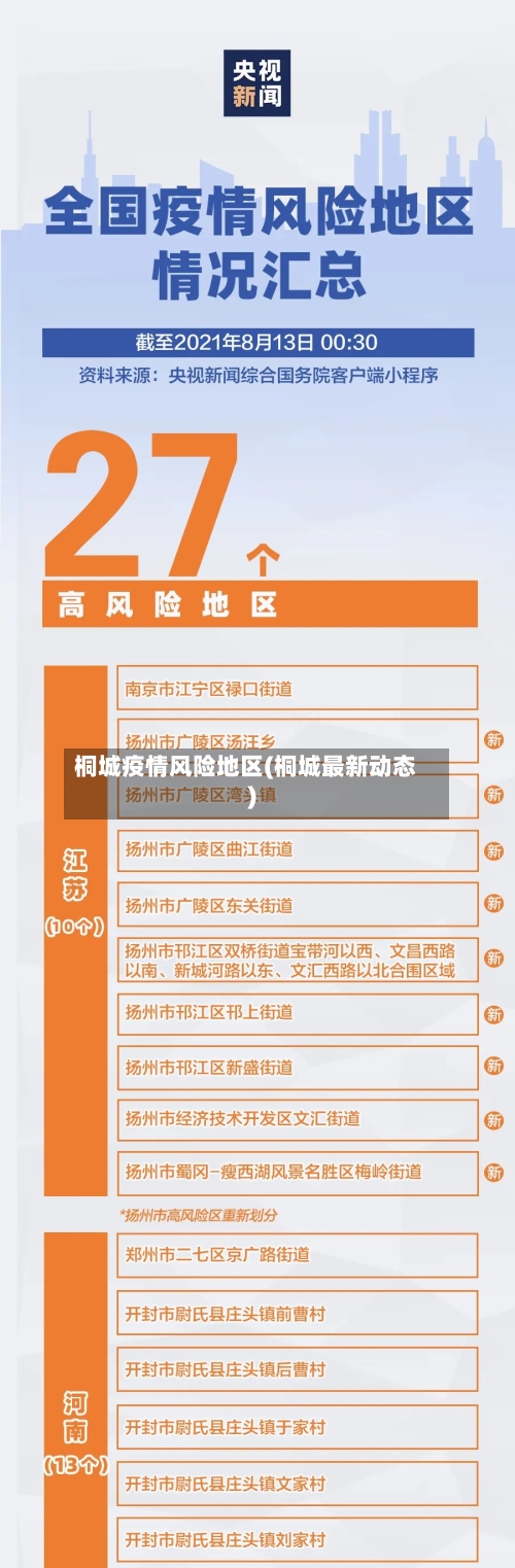 桐城疫情风险地区(桐城最新动态)