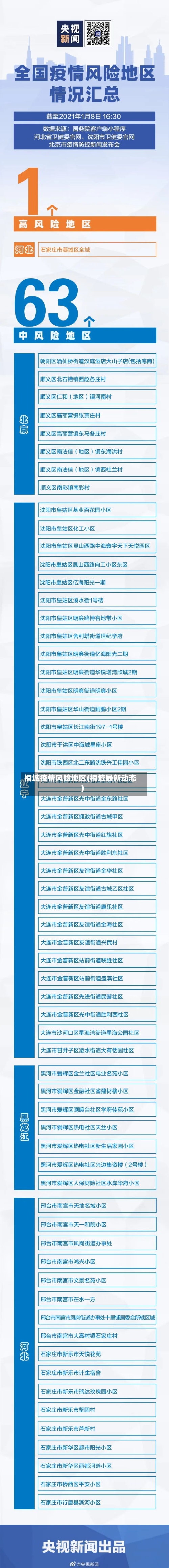 桐城疫情风险地区(桐城最新动态)-第2张图片