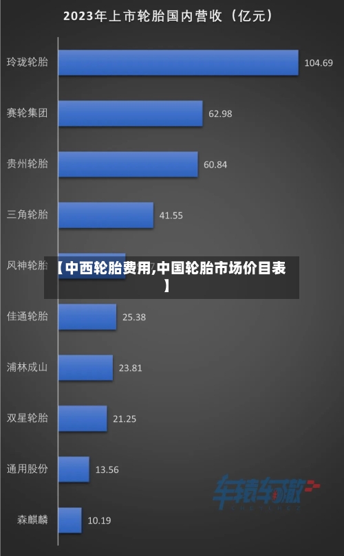 【中西轮胎费用,中国轮胎市场价目表】-第3张图片