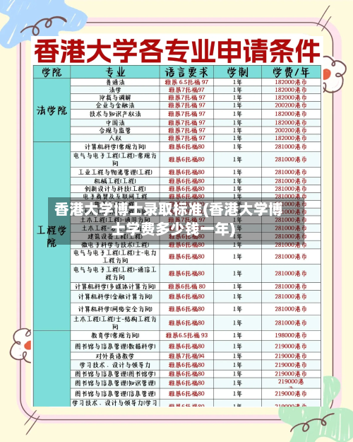 香港大学博士录取标准(香港大学博士学费多少钱一年)-第2张图片