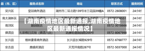 【湖南疫情地区最新通报,湖南疫情地区最新通报情况】