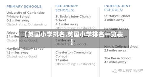【英国小学排名,英国小学排名一览表】-第3张图片