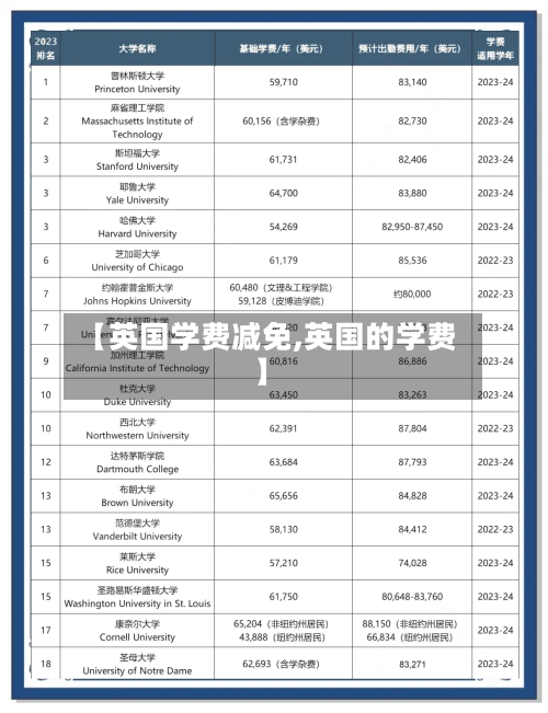 【英国学费减免,英国的学费】-第2张图片