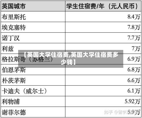 【英国大学住宿费,英国大学住宿费多少钱】