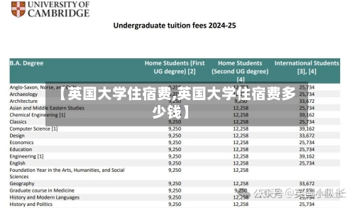 【英国大学住宿费,英国大学住宿费多少钱】-第2张图片