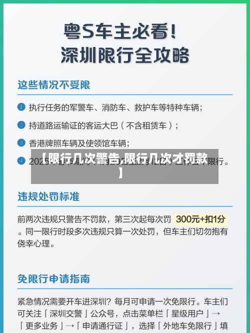 【限行几次警告,限行几次才罚款】-第2张图片